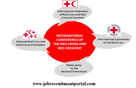Job Recruitment at Red Crescent Societies